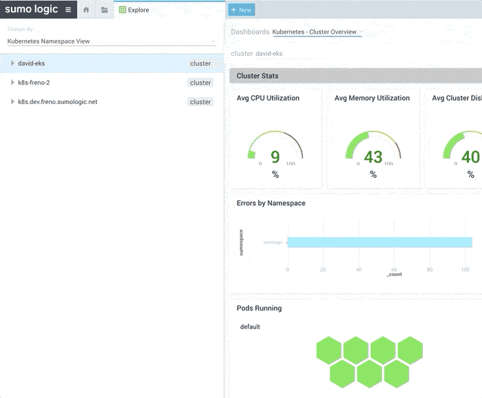 dashboard solution compressed optimize