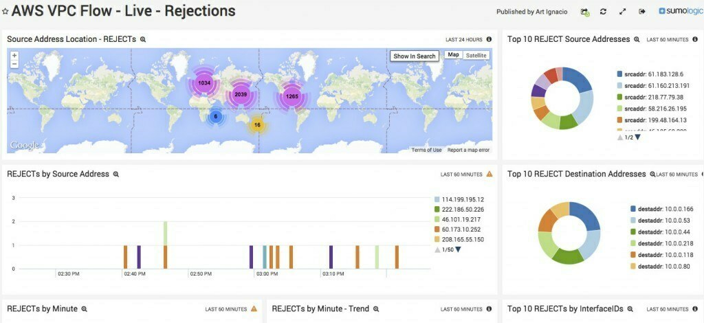 aws graph 1024x470 1