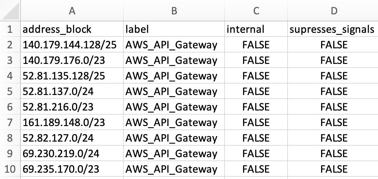 Cloud SIEM instance