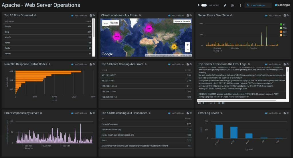 dashboard Apache web server operations 1024x552 1