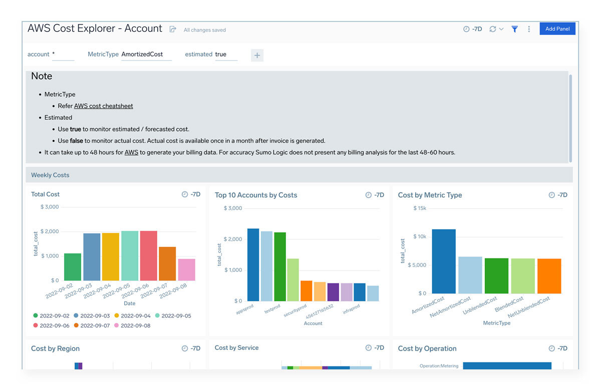 dashboard AWS Cost Explorer Account