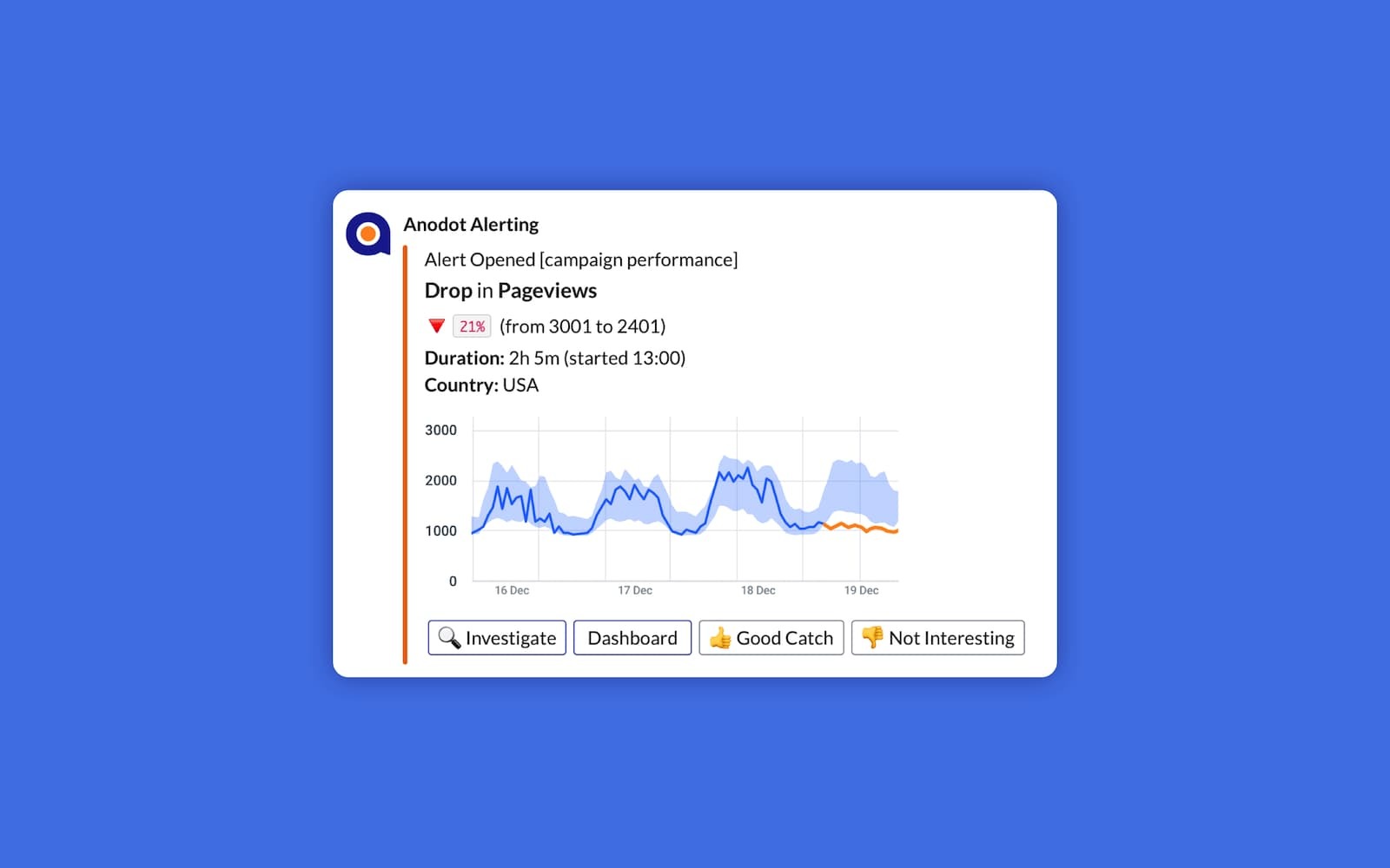 dashboard Screenshot04 AnomalyOpen