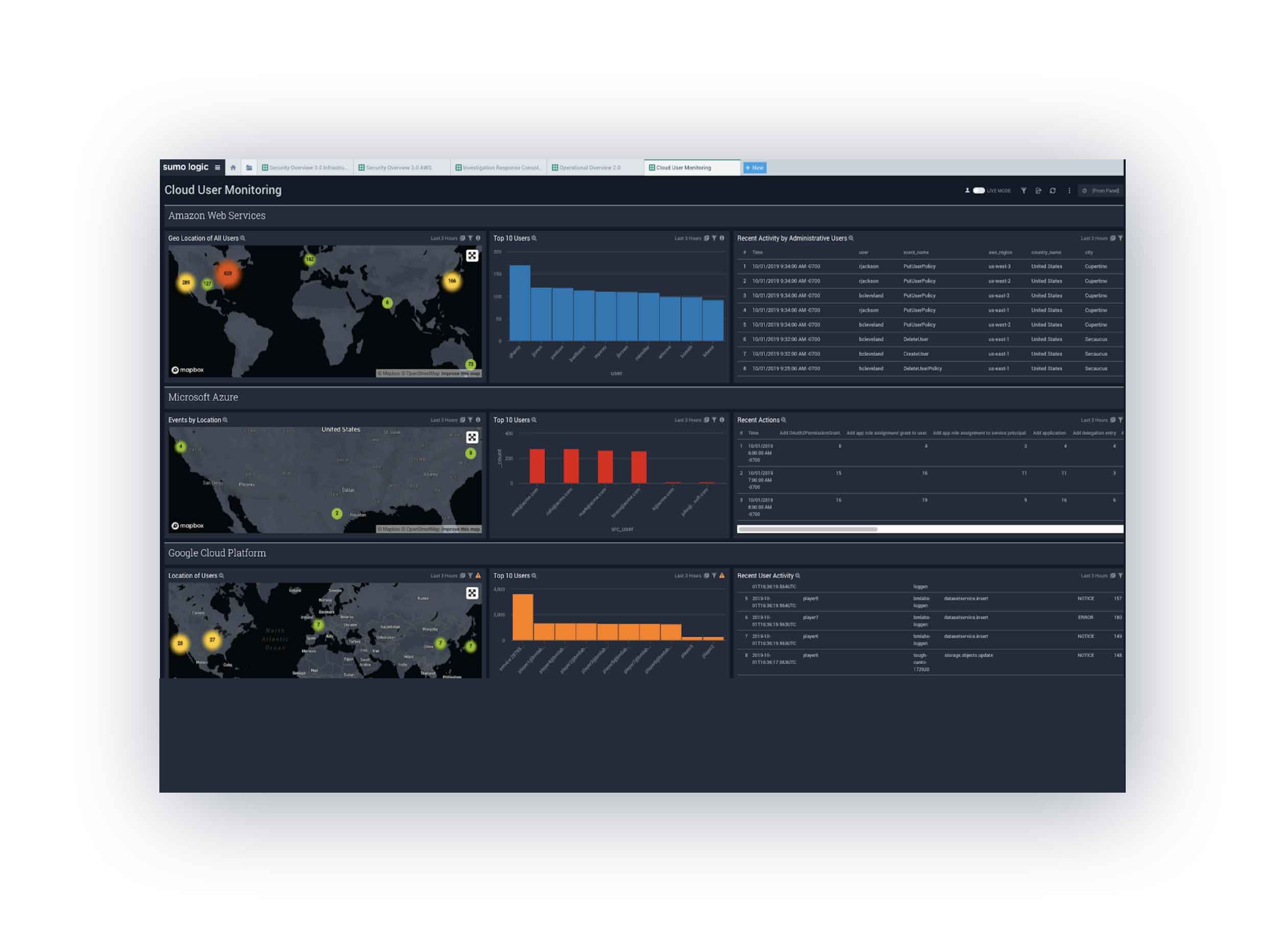 dashboard Section5 Security Intelligence
