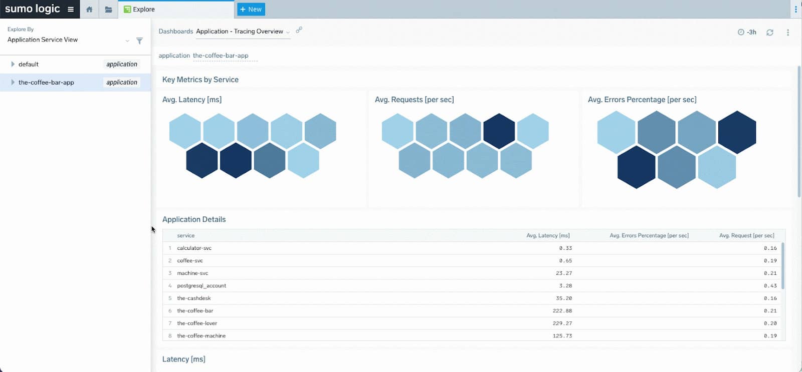 dashboard Service to infra temp 1