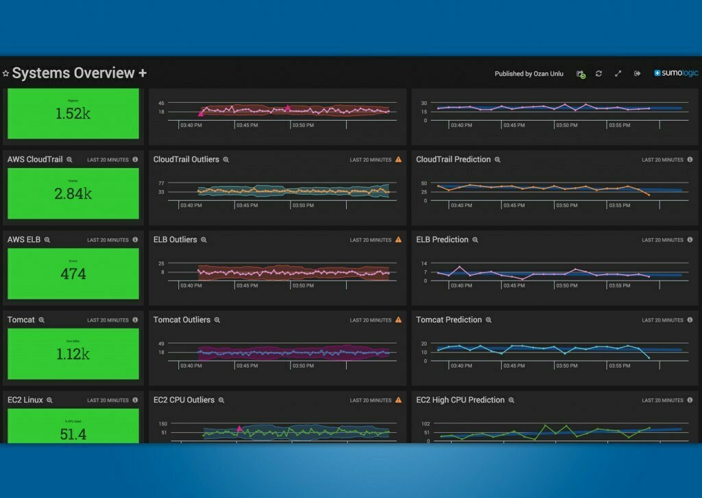 dashboard System Overview 1692x1200 2 1024x726 1