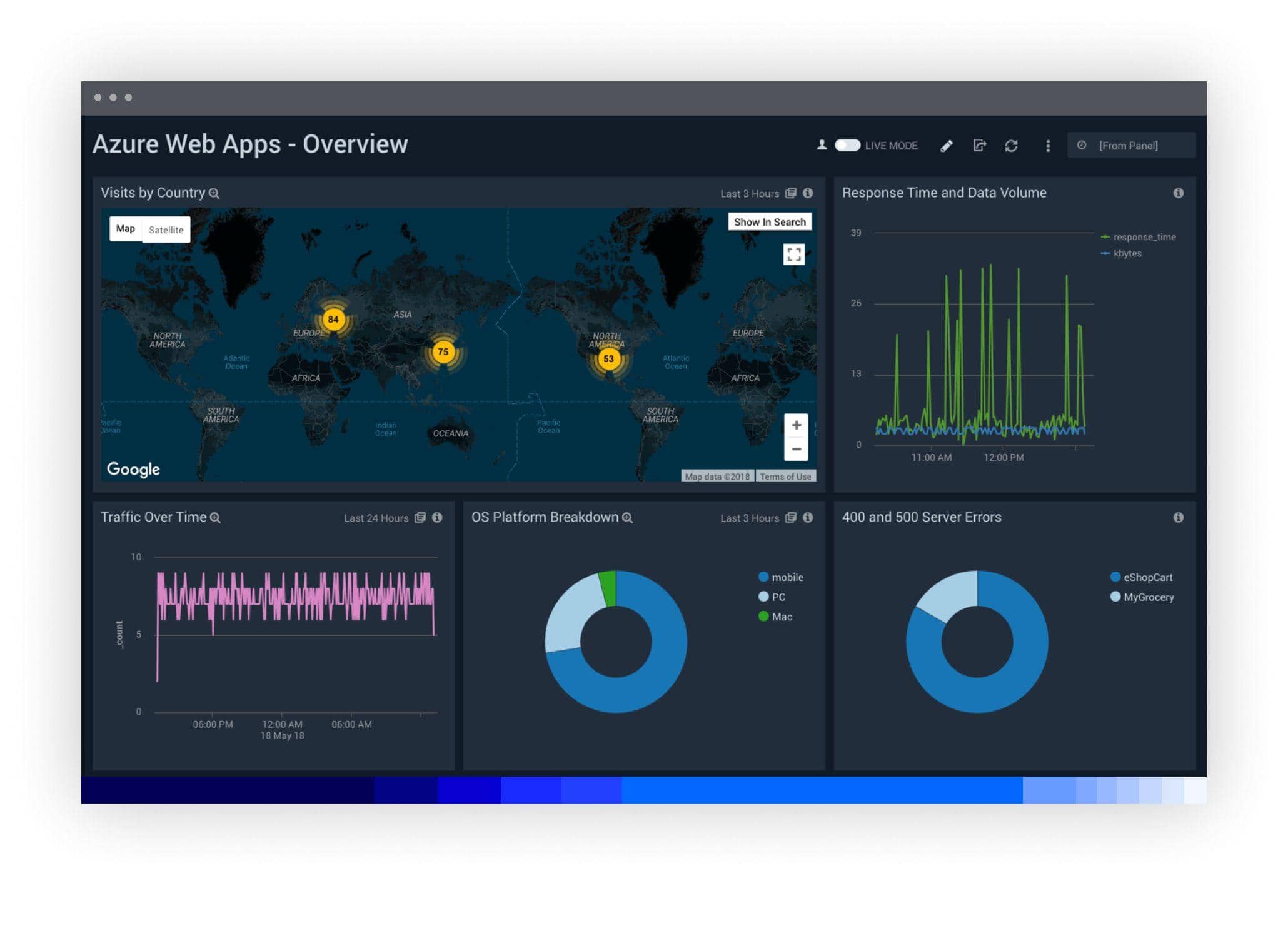 dashboard Value1 AzureAudit 1