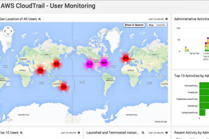dashboard webinar continuous compliance in the aws cloud best practices