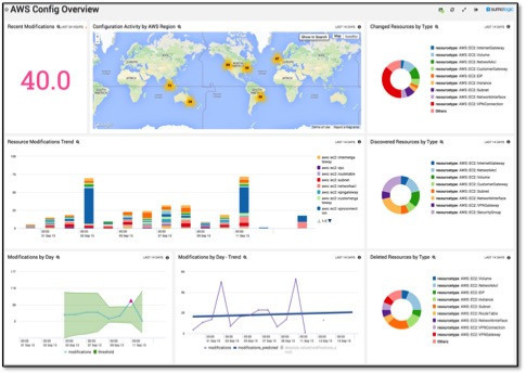 dashboards aws config