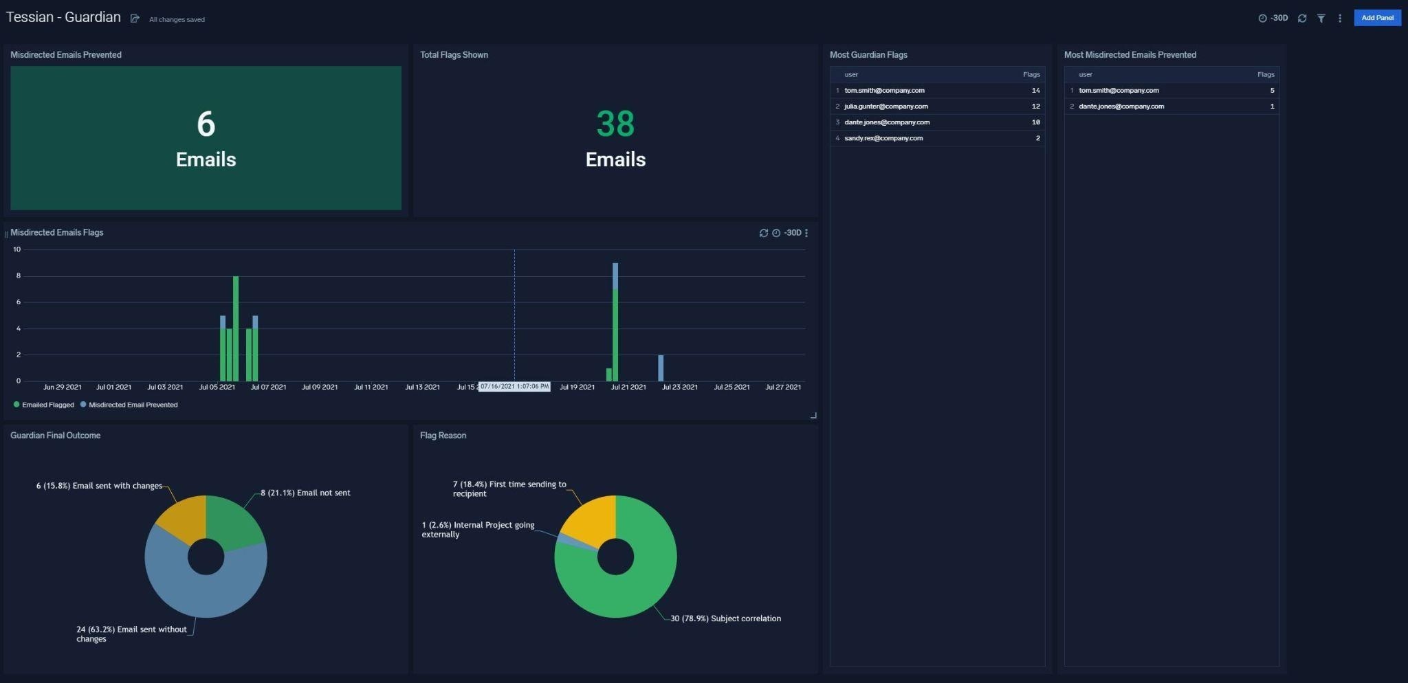 Gain Comprehensive Visibility into Accidental Data Loss through Misdirected Emails and Misattached Files 1