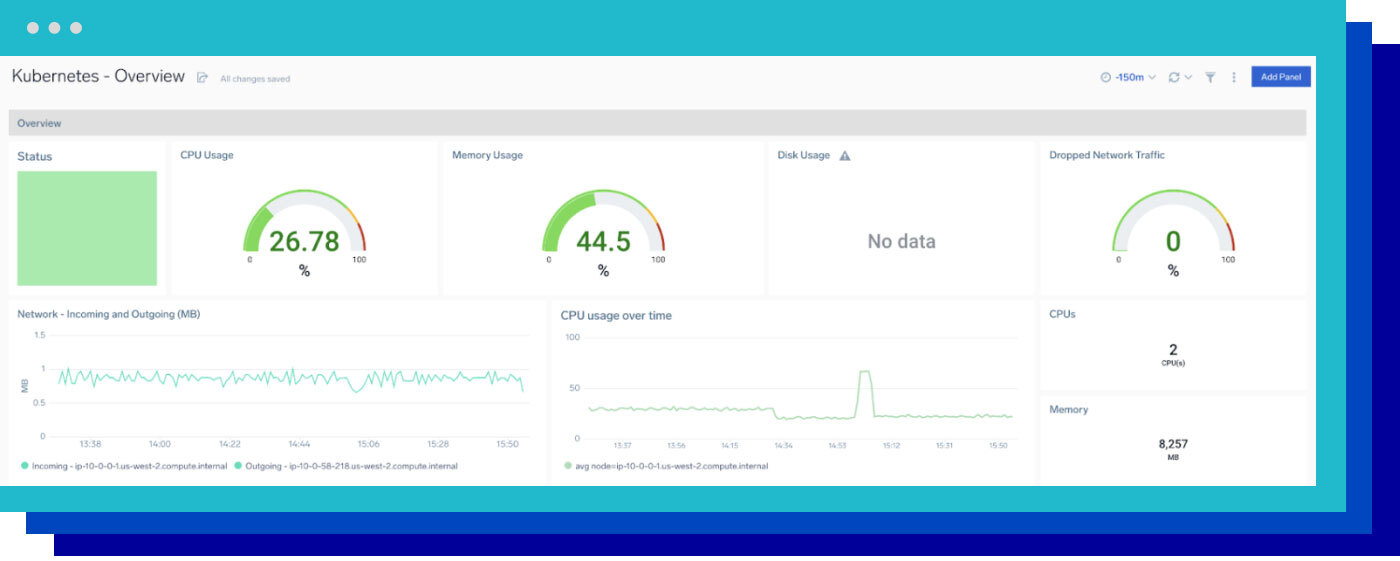 Understand the dependency between applications and infrastructure with Sumo Logi