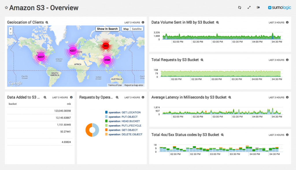 Amazon S3 Overview 1024x588 1 1
