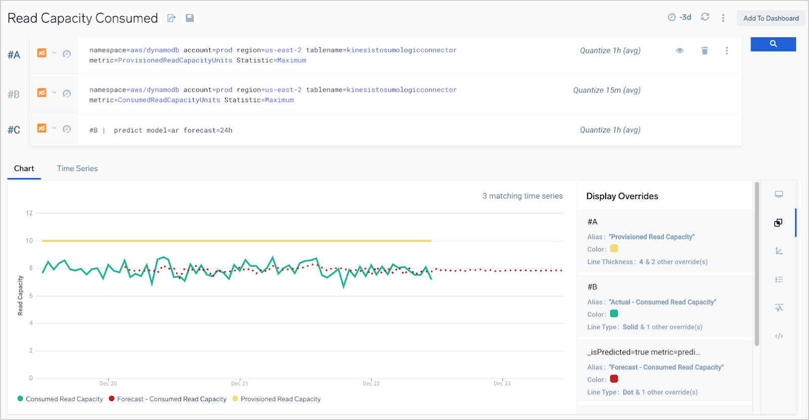 Predict for metrics operator - dashboard