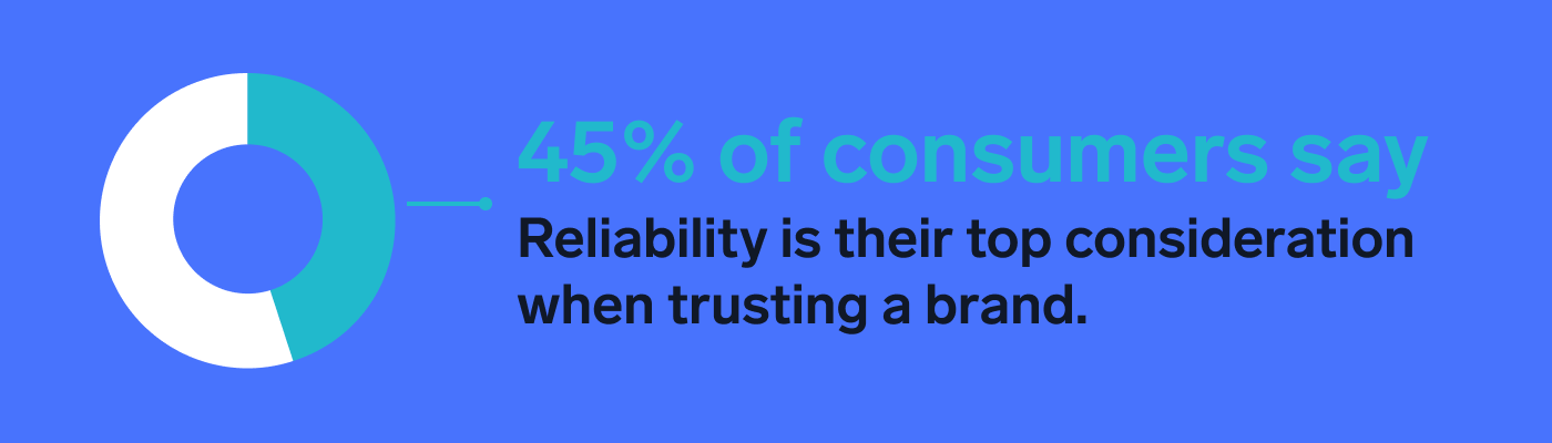 Better decision-making with reliability management
