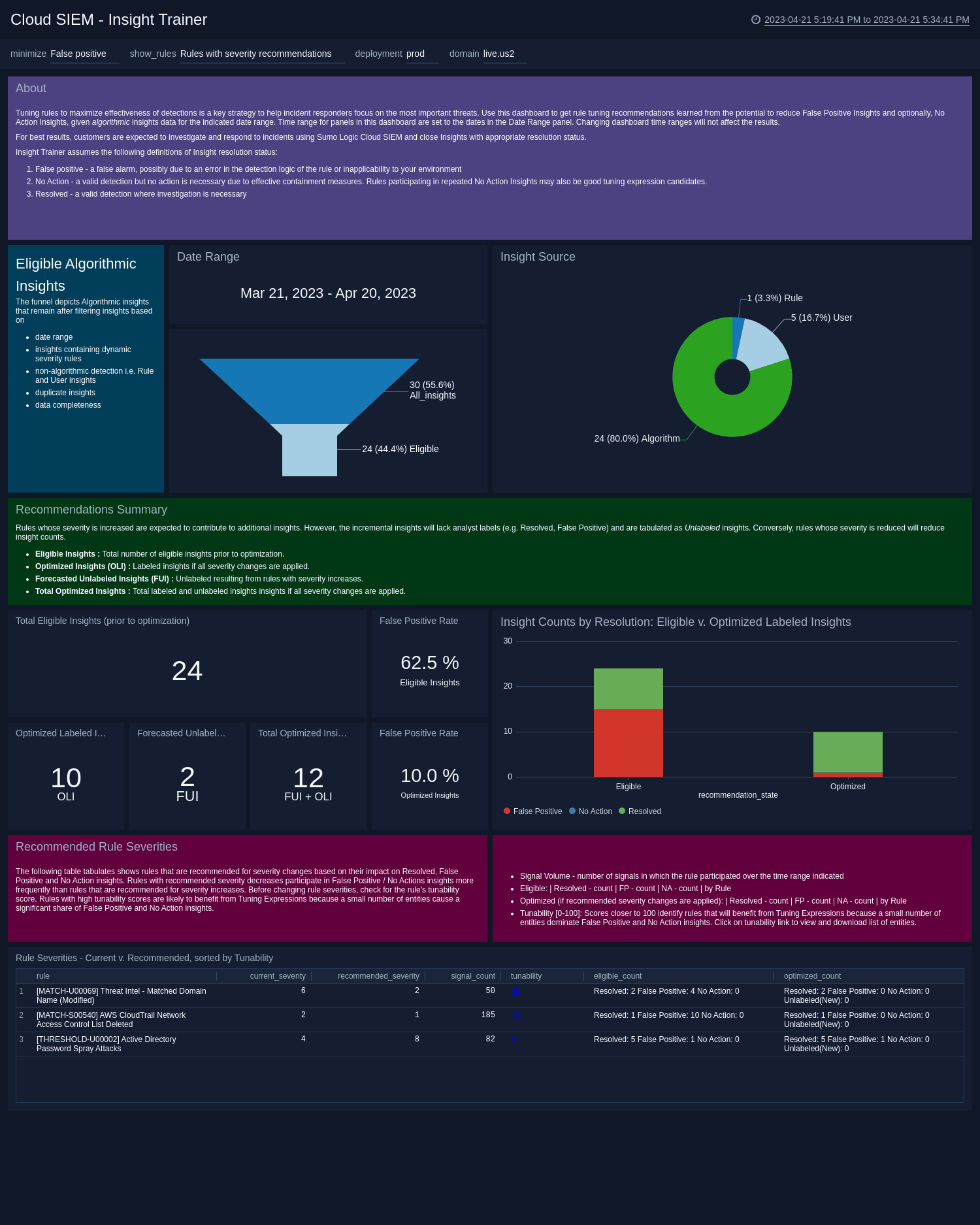 Cloud SIEM Insight Trainer - dashboard