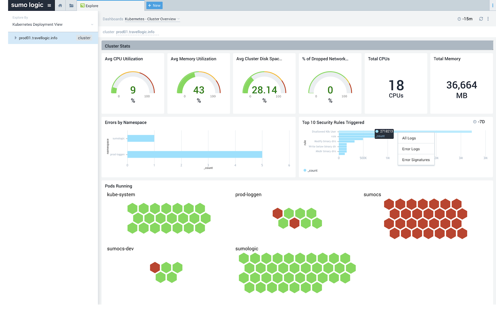 Tying together DevOps and SecOps dashboard