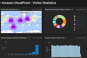 dashboard amazon cloud front stats 1