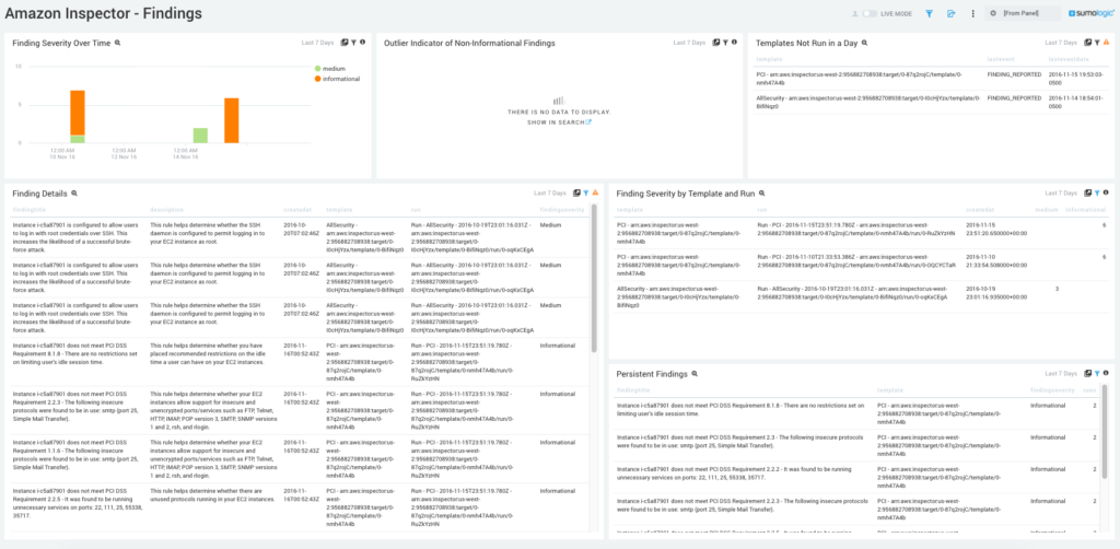 dashboard Amazon Inspector Findings 1024x502 1