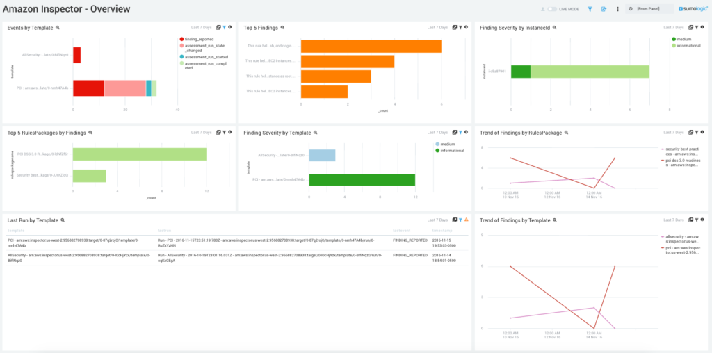 dashboard Amazon Inspector Overview 1024x508 1