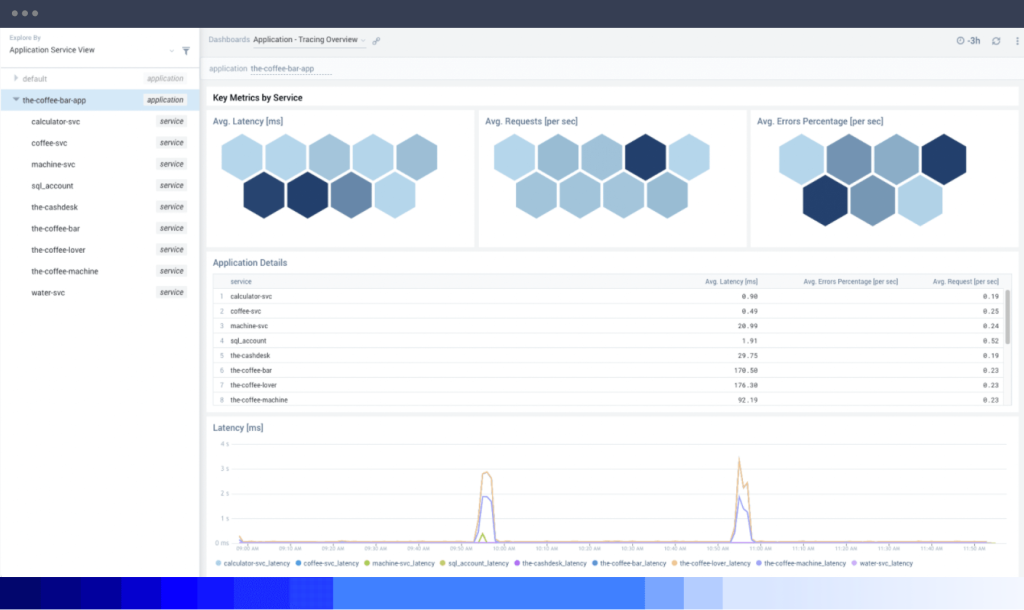 dashboard Application Automated Discovery tiny