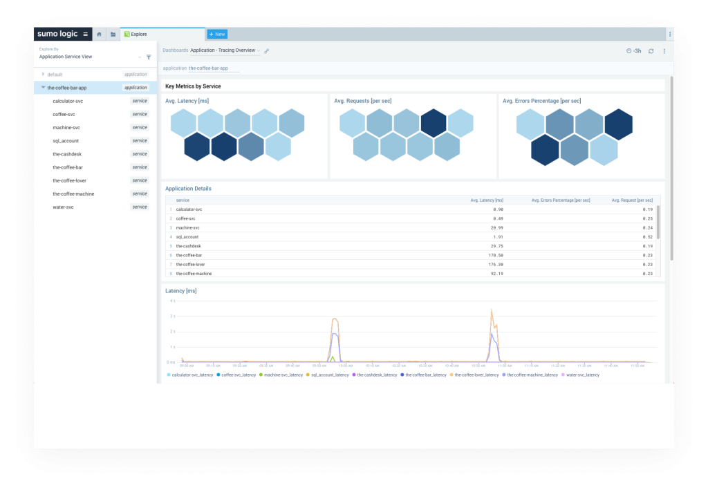 dashboard application monitoring 1