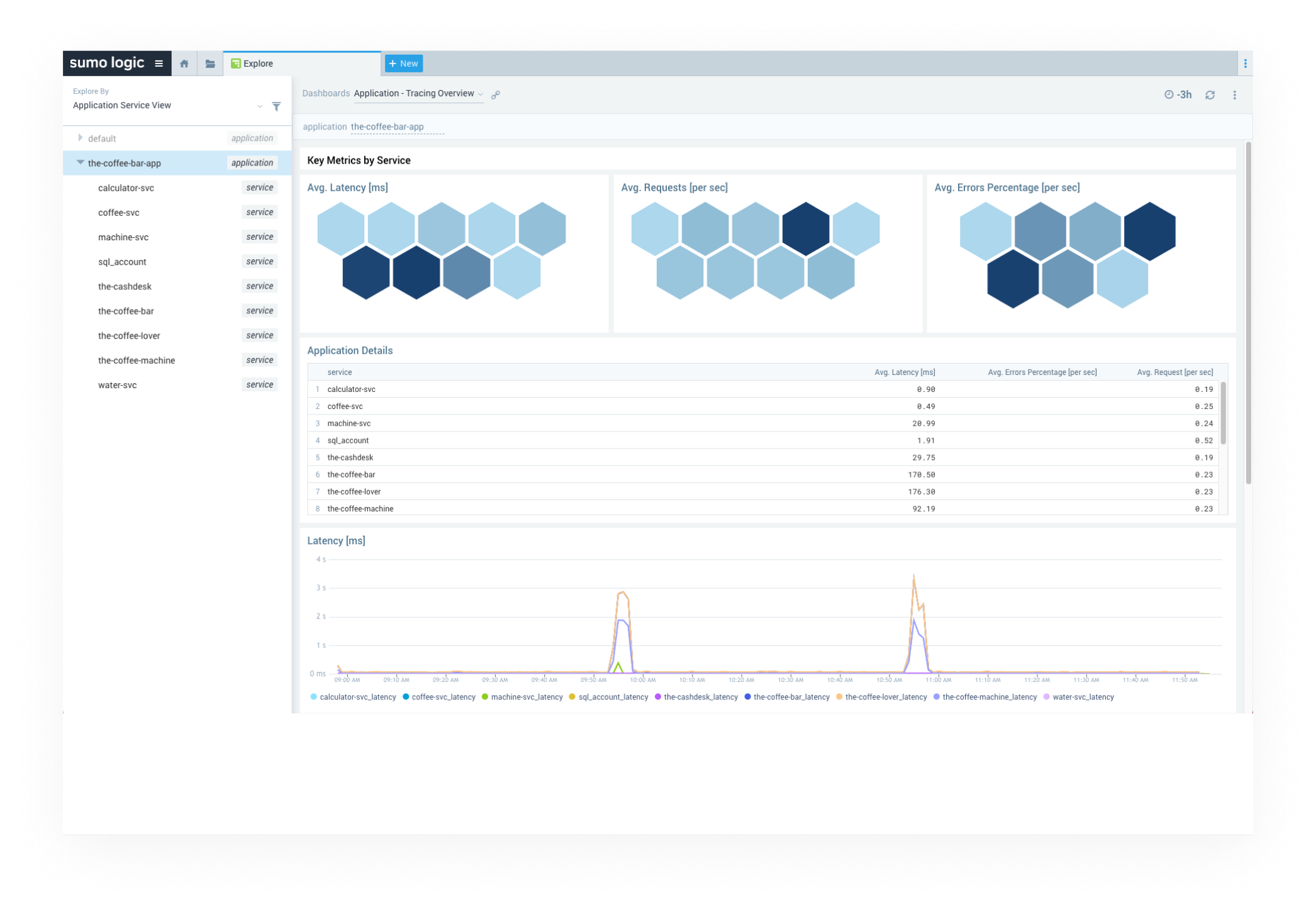 dashboard application monitoring 2