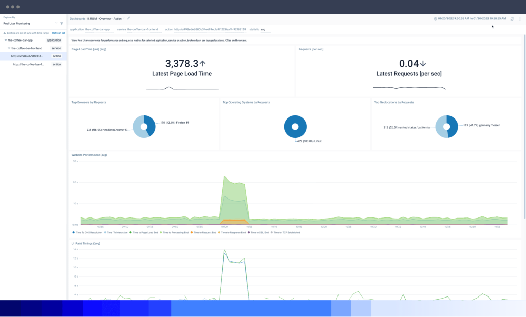 dashboard Application TrackPerformance tiny