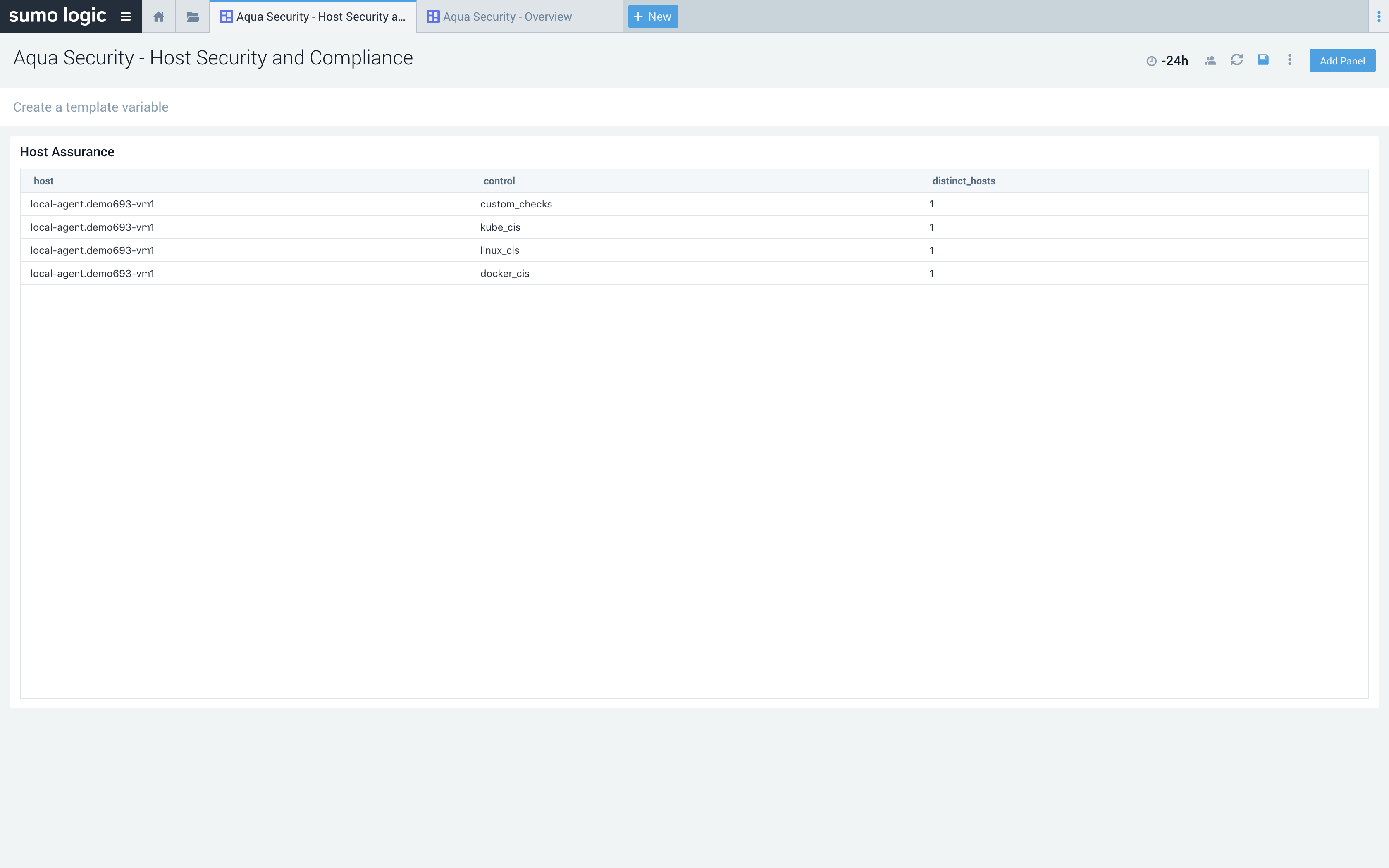 dashboard Aqua Security Host Security and Compliance