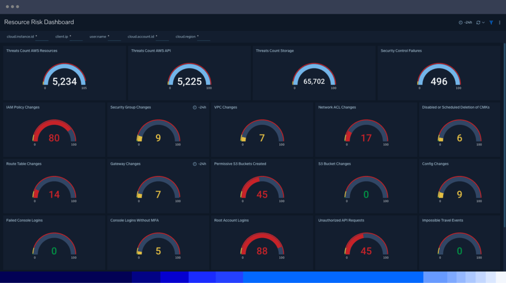 dashboard AWS tiny