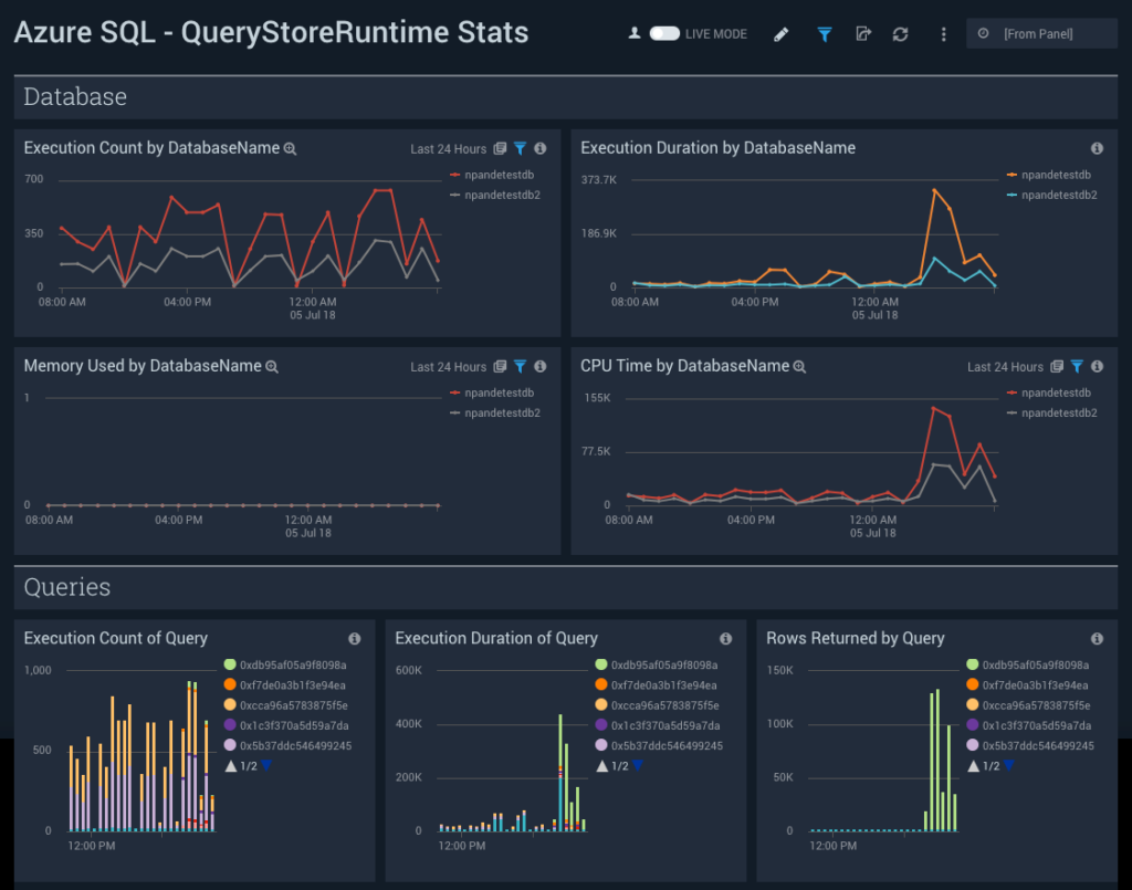 dashboard azure sql querystoreruntime stats Web 1024x805 1