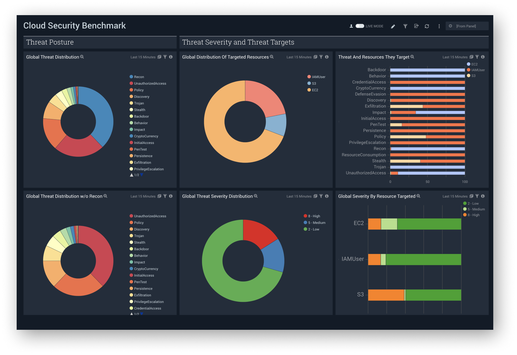 dashboard Cloud architecture dash