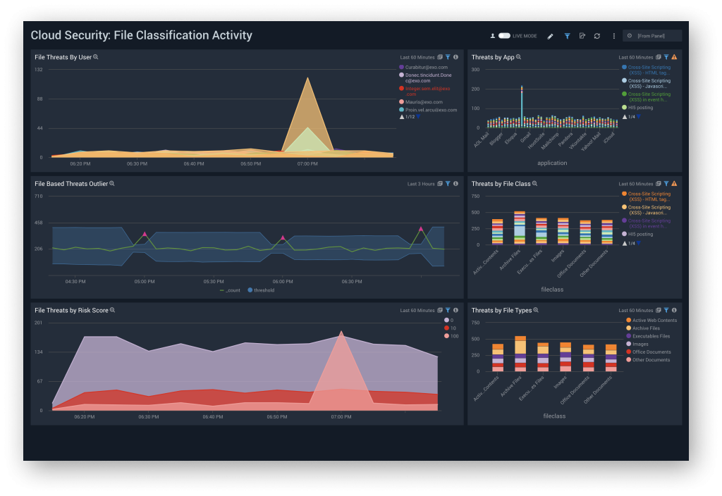 dashboard cloud security file classification activity dash