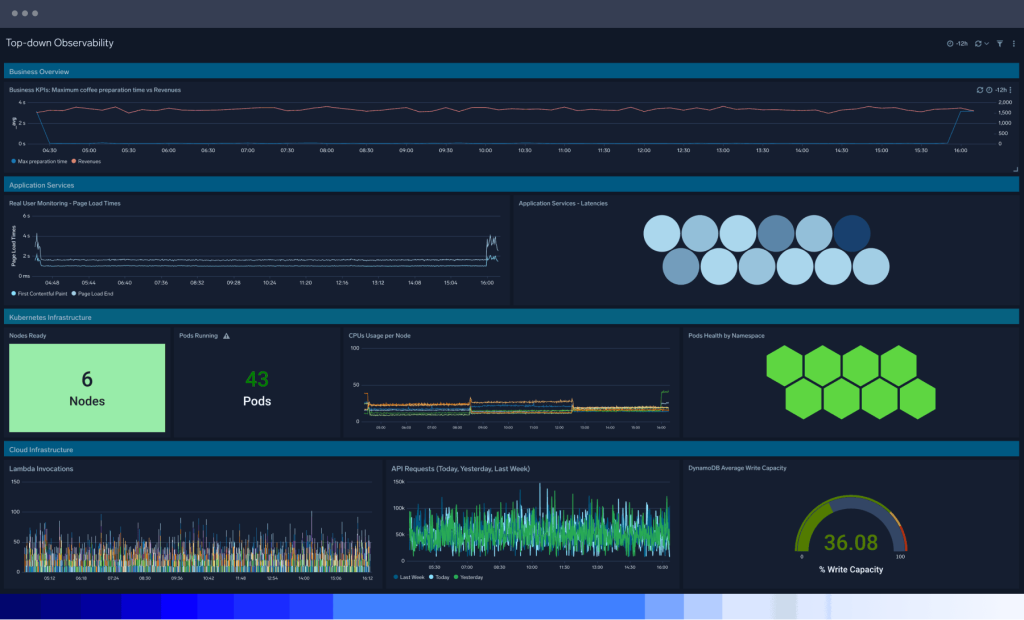 Monitoring and Troubleshooting