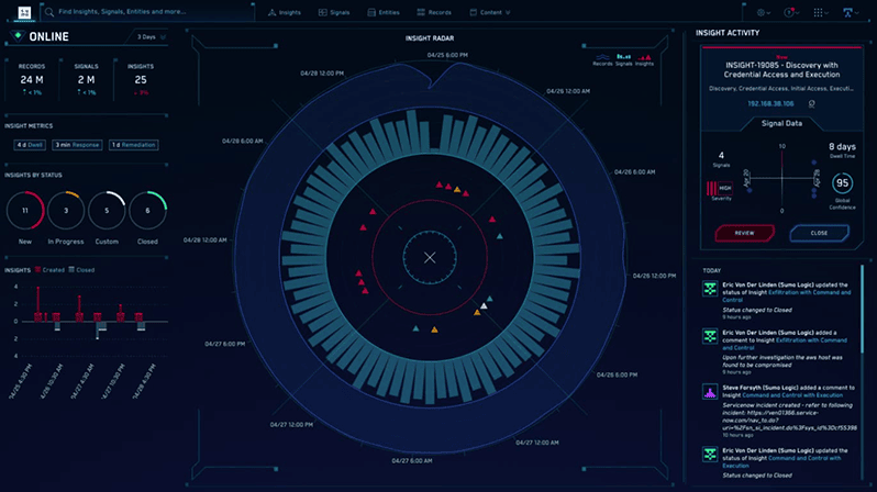 dashboard cs siem