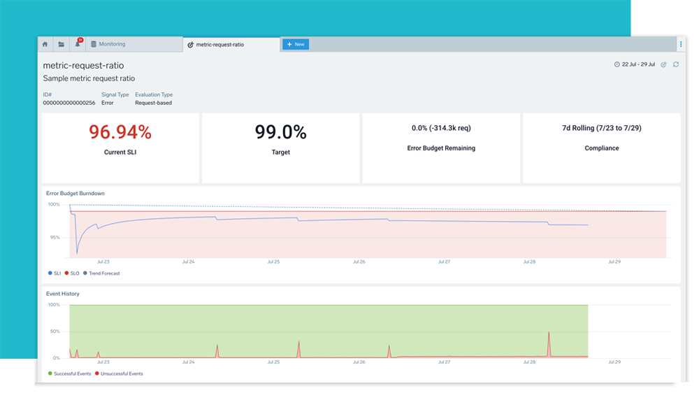 dashboard dcx metric request ratio v4