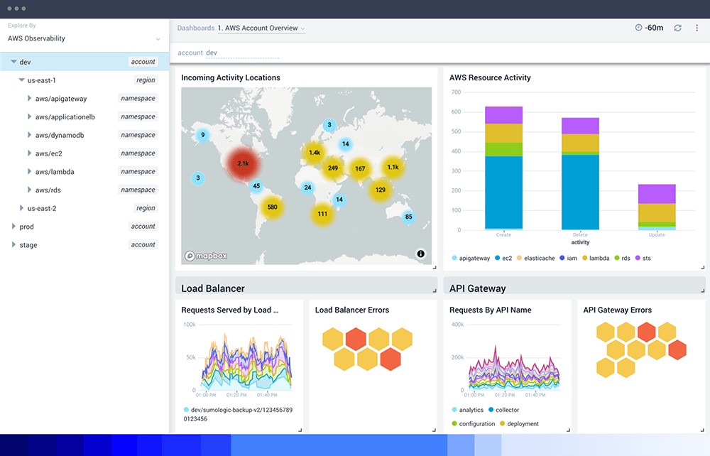 dashboard EliminateDataSilos 2