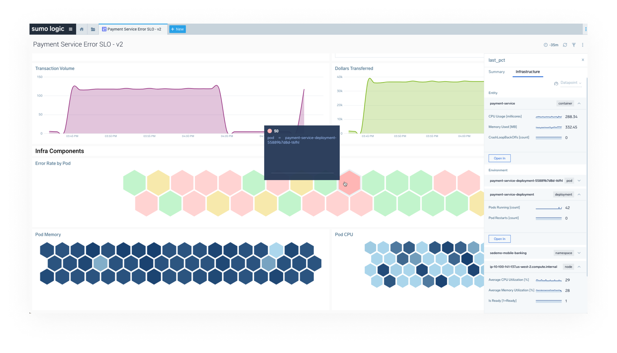 dashboard Entity driven
