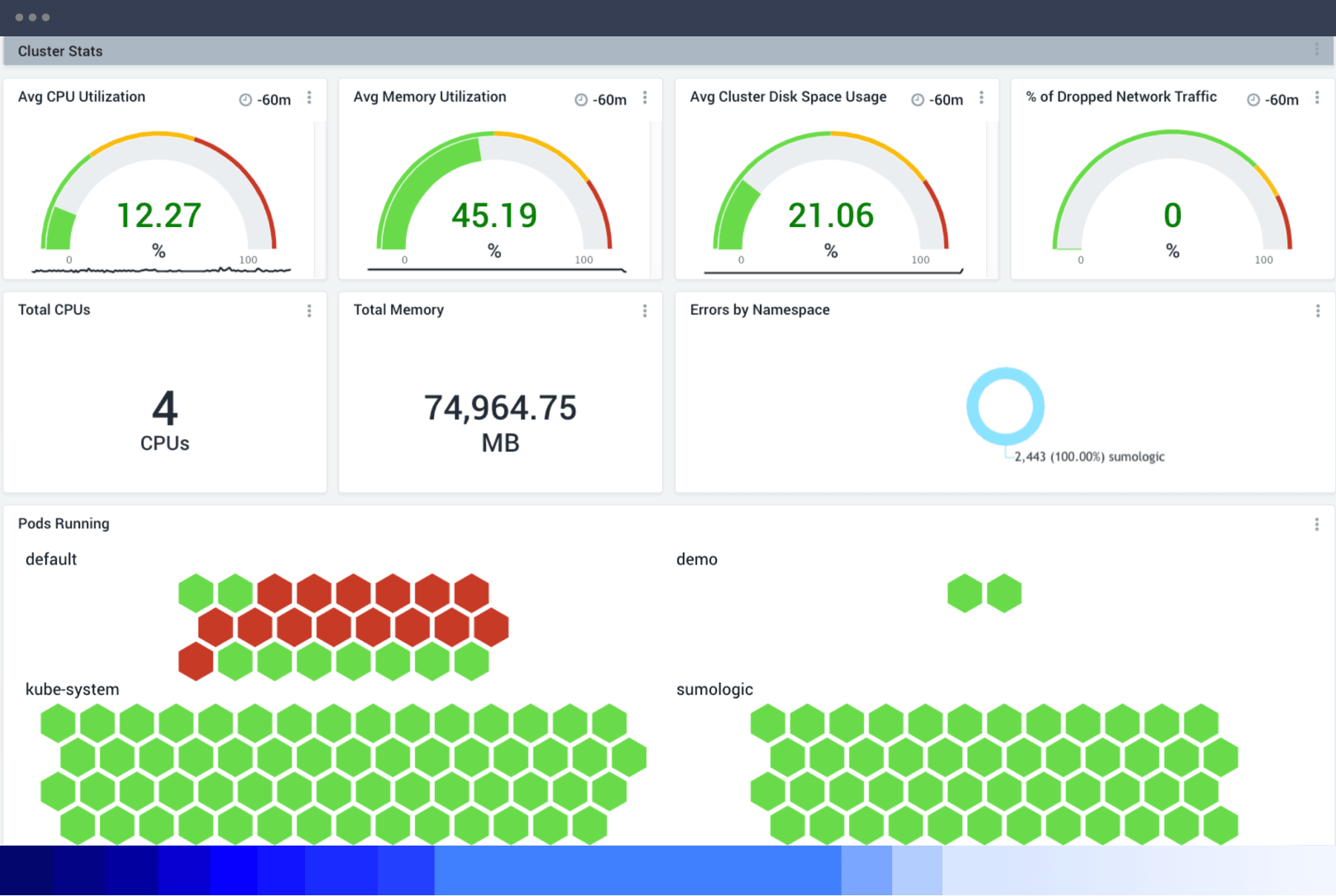 dashboard FullStackObvs Static copy