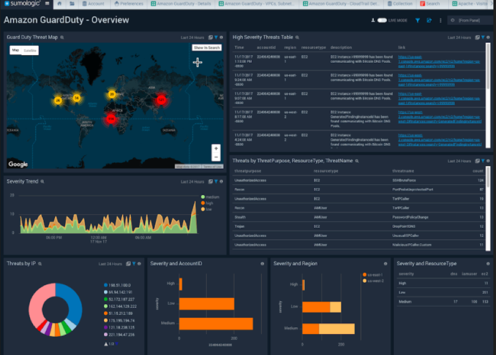 dashboard guardduty sumologic