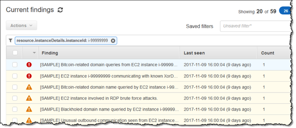 dashboard GuardDuty AWS Console