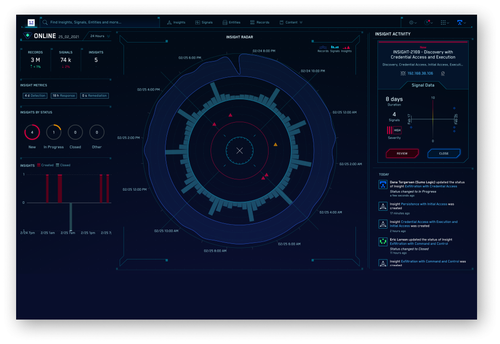 dashboard HUD