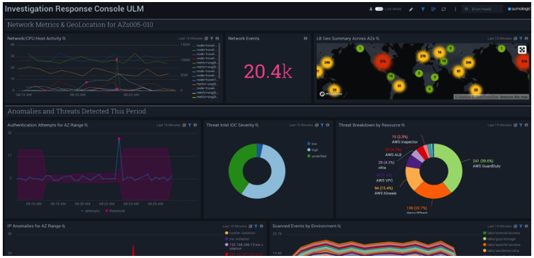 dashboard investigation ULM lowres