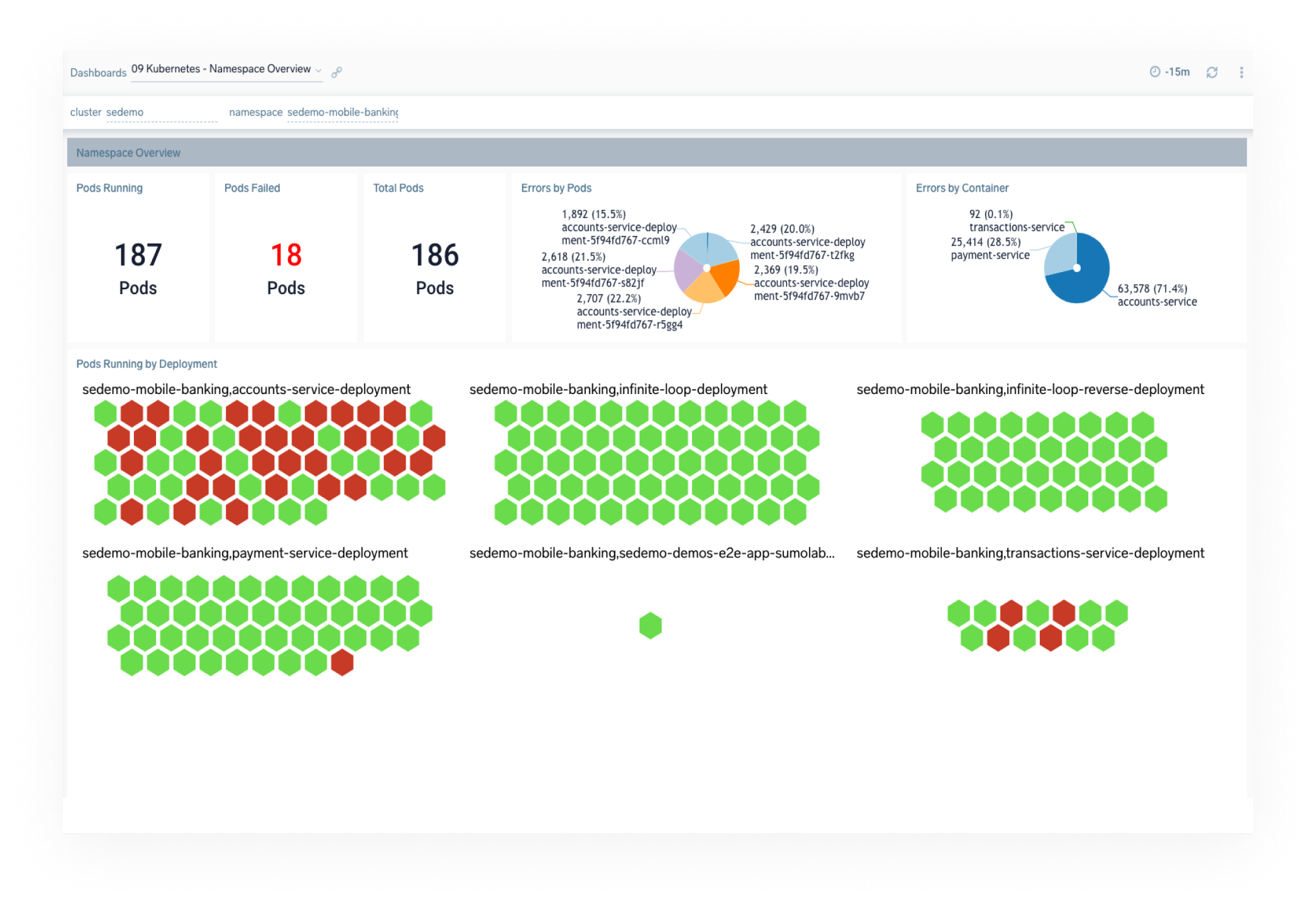 dashboard Kubernetes monitoring 1