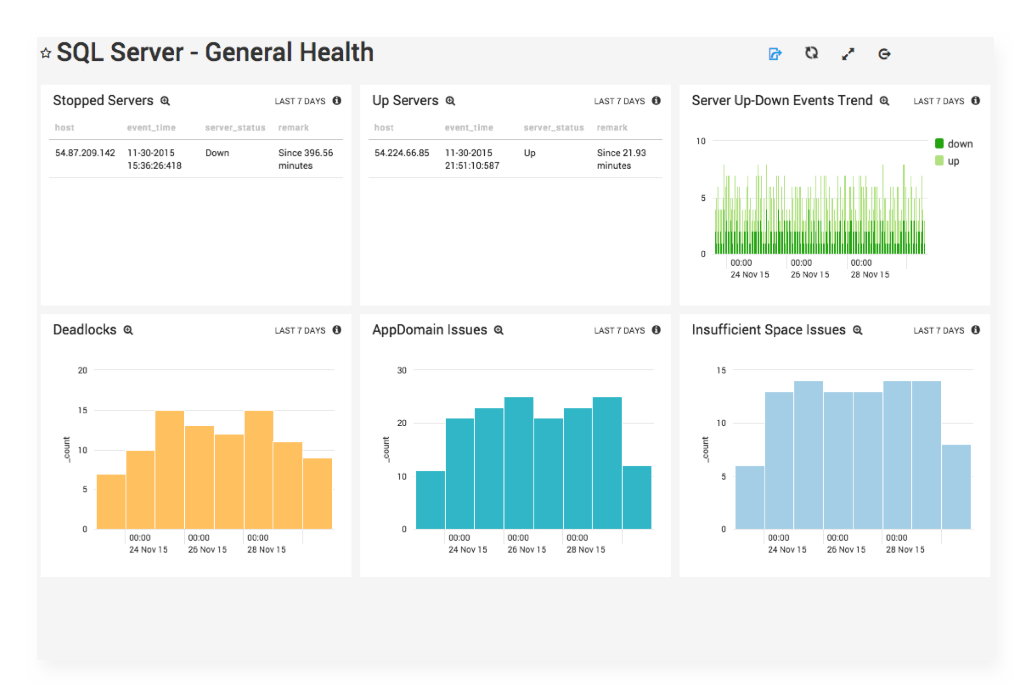 dashboard log management section 1