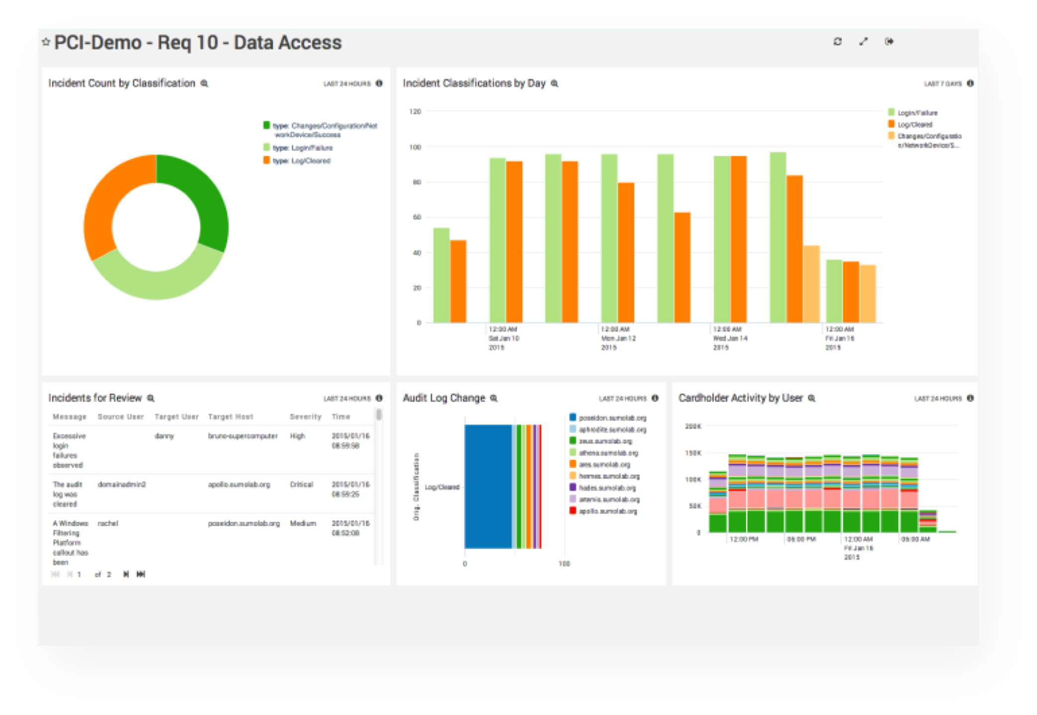 dashboard log management section 2
