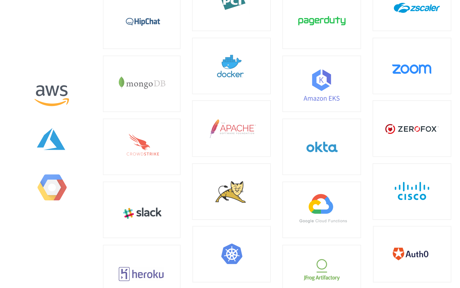 dashboard Multi cloud support logos