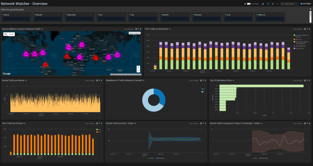 dashboard Network Watcher Overview 1024x543 1