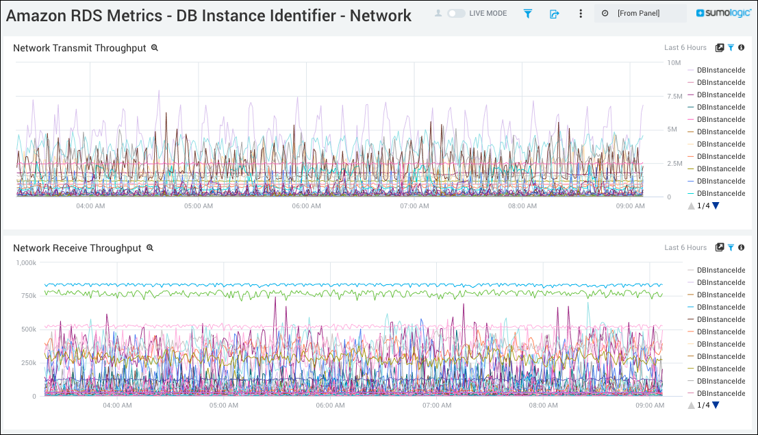 dashboard Network