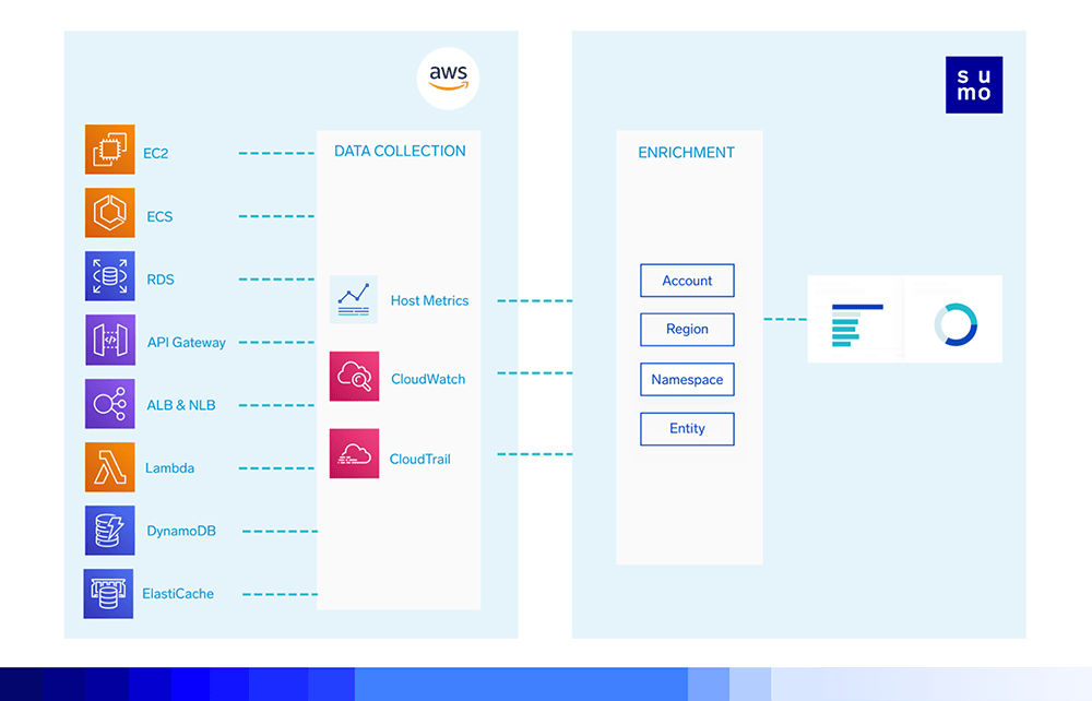 dashboard OptimizeyourOperations 2