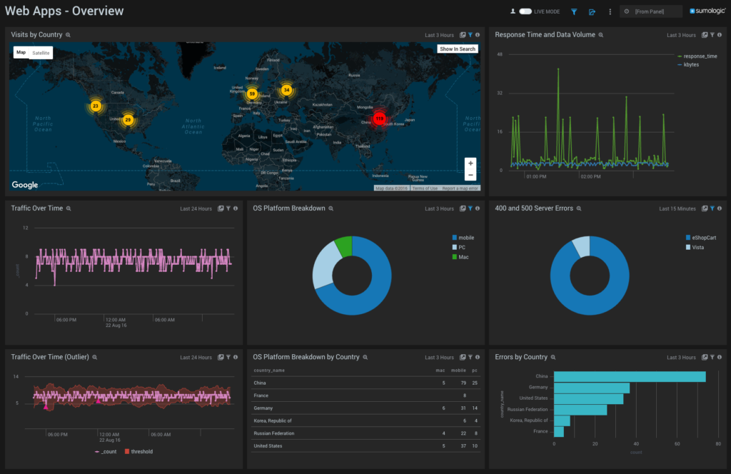 dashboard Overview 1 1024x664 1